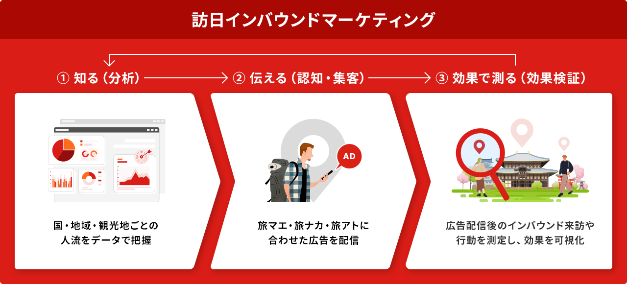 訪日インバウンドマーケティング
