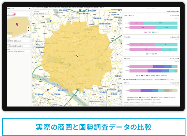 実際の商圏と国勢調査データの比較