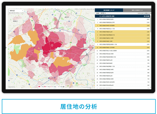 居住地の分析