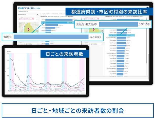 実際の商圏と国勢調査データの比較