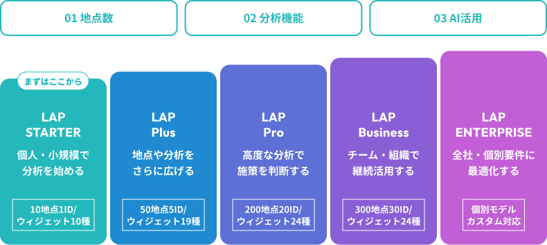 プラン比較チャート