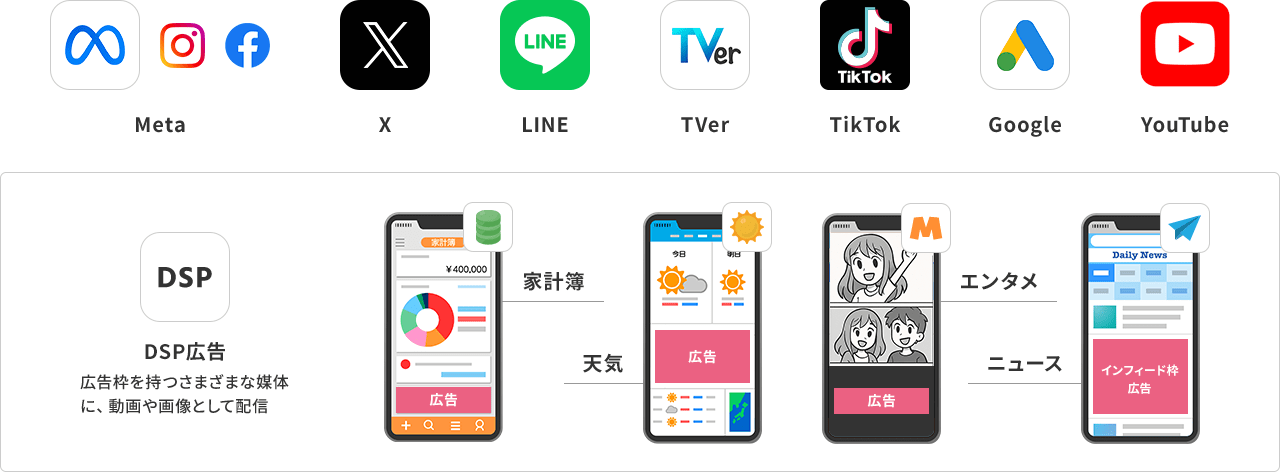 プラットフォーム一覧