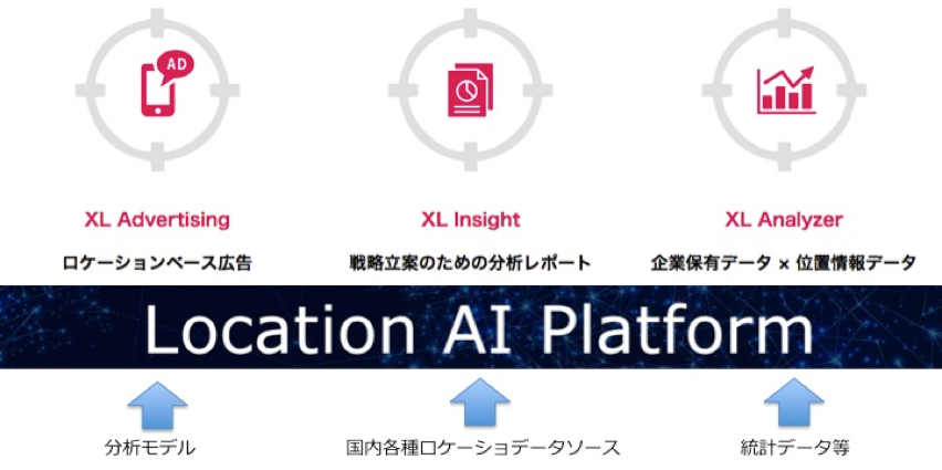 位置情報データ活用プラットフォーム「Location AI Platform」提供開始