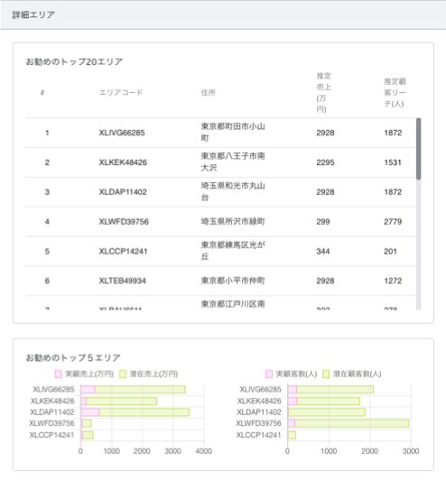 位置情報データ活用プラットフォーム「Location AI Platform」提供開始