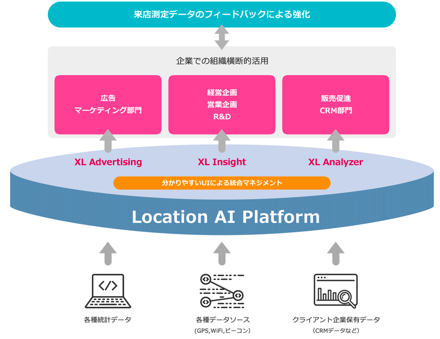 AIを活用し商圏分析や買い回り分析を高速に視覚化する新機能を提供開始