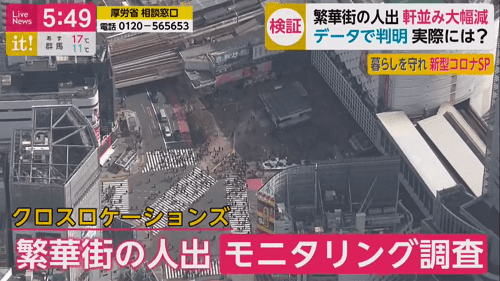 フジテレビおよびFNN系列各局で放送されているニュース・情報番組 Live News it! において、Location AI Platform による調査データや当社クロスロケーションズ株式会社の技術、事業内容をご紹介いただきました。