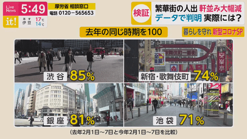 主要都市の人流