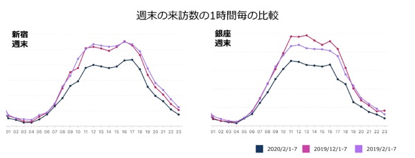 【調査報告 第１弾】全国の位置情報ビッグデータからAIが推計した調査結果発表。コロナウイルスの影響で全国の繁華街観光地の訪問者数減少が鮮明に