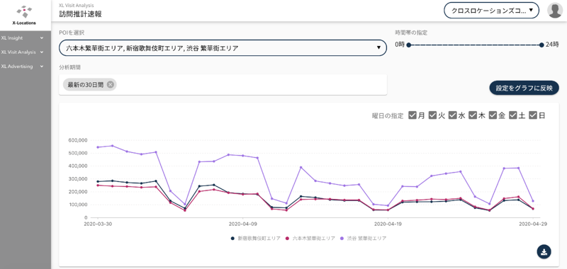 全国任意の地点の前日までの人流変化を日別・時間別に確認できるクラウドサービスを本日リリース
