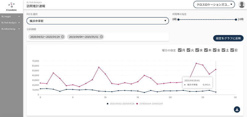 全国任意の地点の前日までの人流変化を日別・時間別に確認できるクラウドサービスを本日リリース