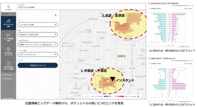 新型コロナウイルスで苦境に立つ地域の店舗を支援する取り組みを新たに開始。位置情報ビッグデータを元にAIが解析して新たな商圏を把握し開拓可能に