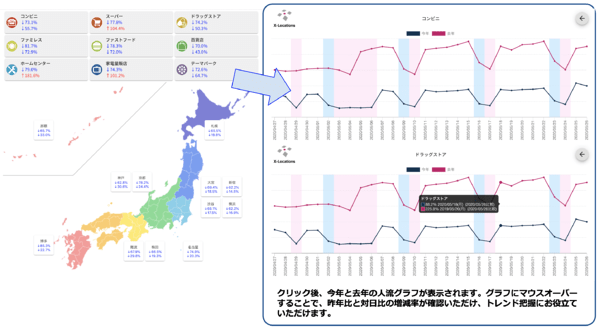 調査報告 第8弾｜緊急事態宣言解除後のスーパーや百貨店等9業種の店舗周りの人流変化調査