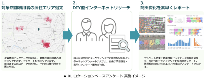 国内初、位置情報ビッグデータのAI解析と実消費者アンケートを組み合わせた ハイブリッド型の消費動向調査を実施。コロナ前後の購買行動変容をより鮮明に。
