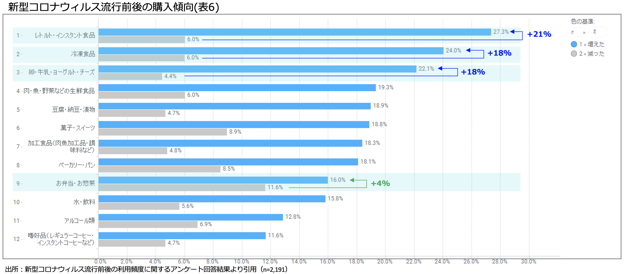 国内初、位置情報ビッグデータのAI解析と実消費者アンケートを組み合わせた ハイブリッド型の消費動向調査を実施。コロナ前後の購買行動変容をより鮮明に。