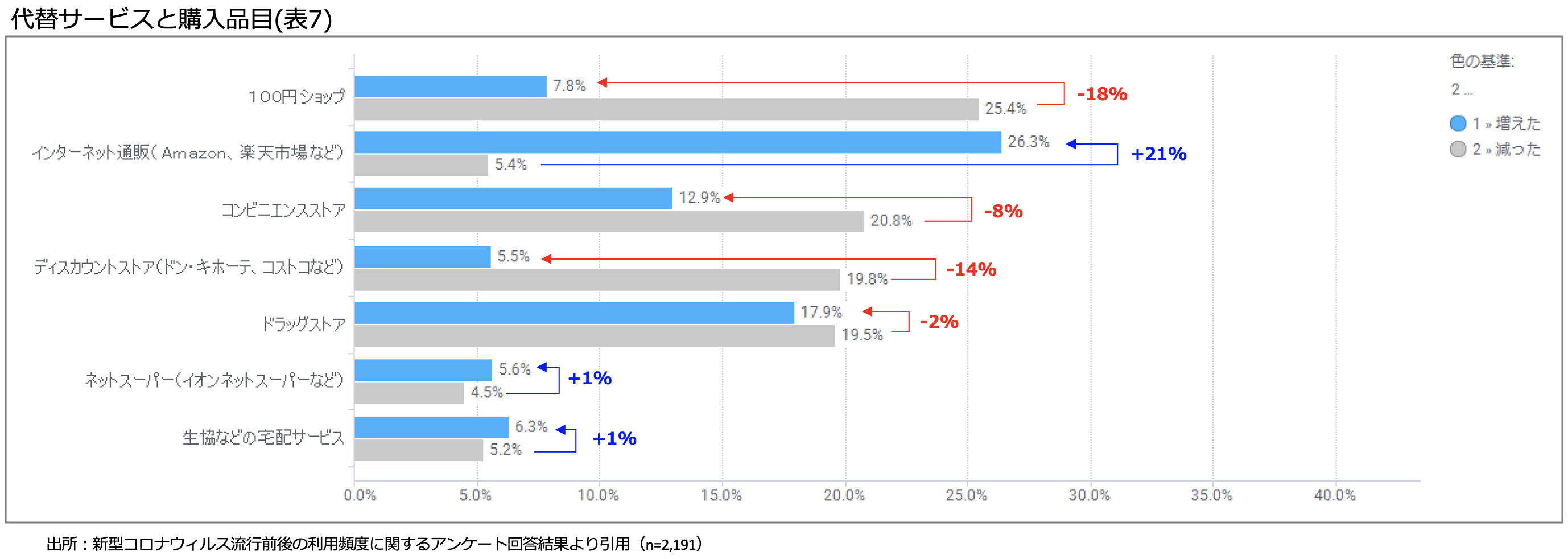 国内初、位置情報ビッグデータのAI解析と実消費者アンケートを組み合わせた ハイブリッド型の消費動向調査を実施。コロナ前後の購買行動変容をより鮮明に。