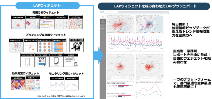 東京理科大ベンチャーファンドより2.2億円を資金調達し”ロケーションテック”を加速