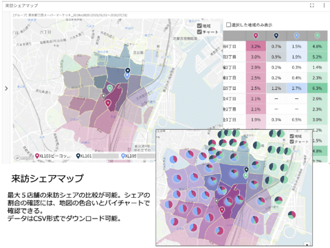 エリアマーケティング施策の実施により競合とのシェアが変わった・広告効果があったなどの地域を位置情報データから可視化できる新機能をリリース