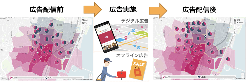 エリアマーケティング施策の実施により競合とのシェアが変わった・広告効果があったなどの地域を位置情報データから可視化できる新機能をリリース