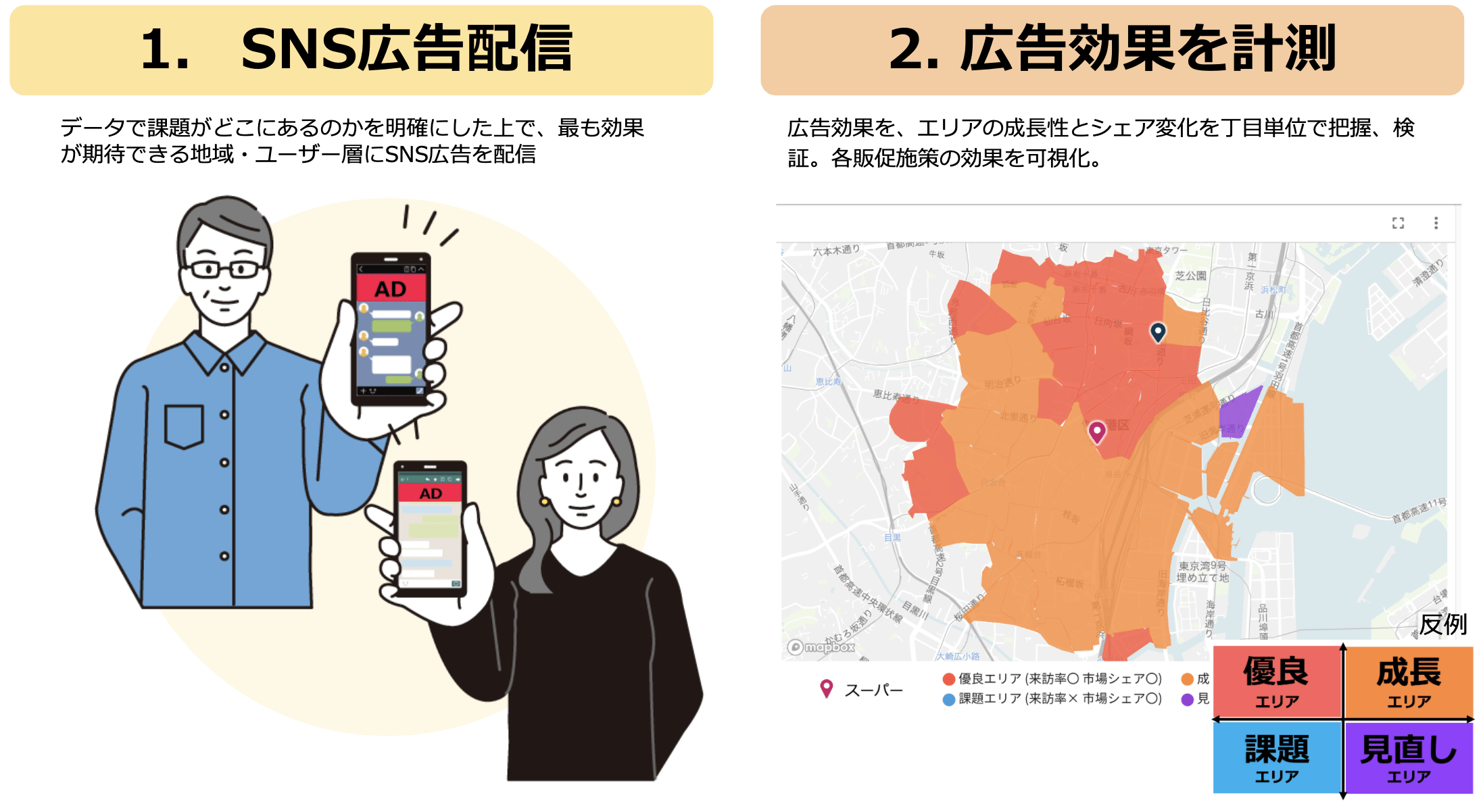 アフターコロナの消費動向大変化に対応する新広告パッケージをリリース