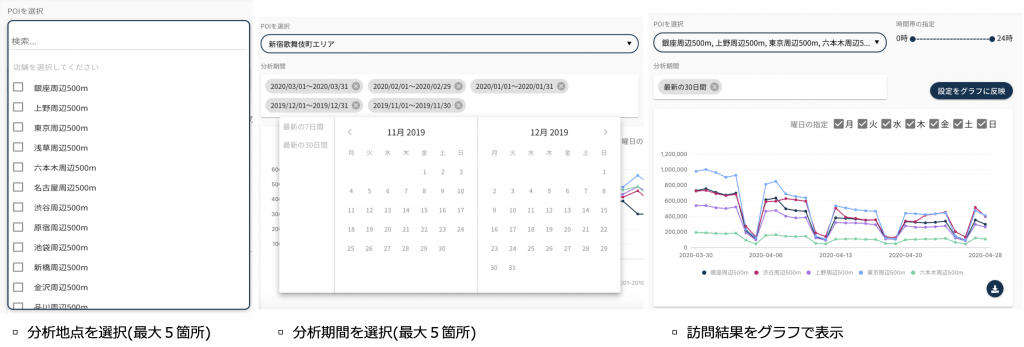 全国任意の地点の前日までの人流変化を日別・時間別に確認できるクラウドサービスを本日リリース