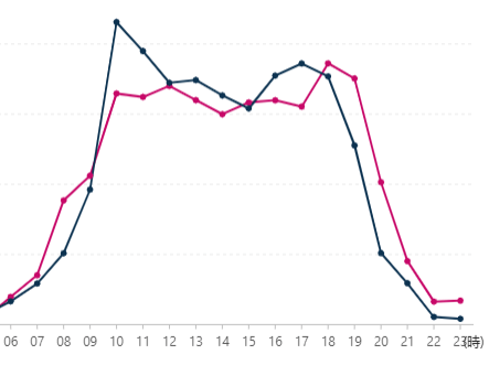 ウェビナー｜アフターコロナの集客戦略セミナー ロケーションテックの利活用