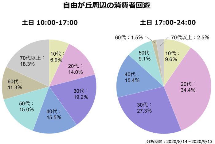 店舗周辺の人流を性・年代別に把握できる新ウィジェット「デモグラ速報」をリリース