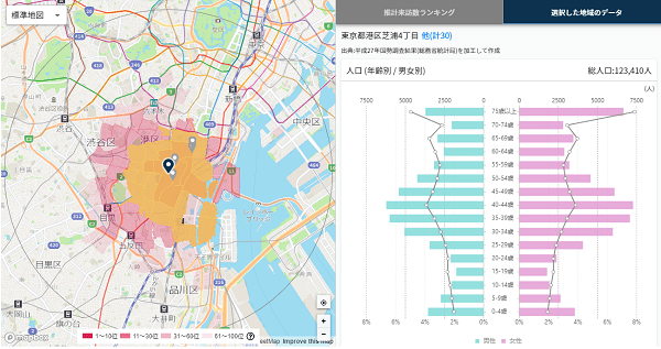 ドミナント戦略 ドミナント戦略