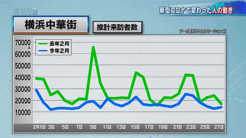 TBSおよびでJNN系列各局で放送されているニュース・報道ドキュメント番組報道特集 において、Location AI Platform による調査データや当社クロスロケーションズ株式会社の技術、事業内容をご紹介いただきました。 TBSおよびでJNN系列各局で放送されているニュース・報道ドキュメント番組報道特集 において、Location AI Platform による調査データや当社クロスロケーションズ株式会社の技術、事業内容をご紹介いただきました。