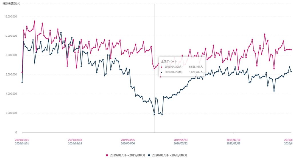 位置情報ビッグデータのAI解析システム＝Location Engine™️で解析した各種の人流統計データを提供開始