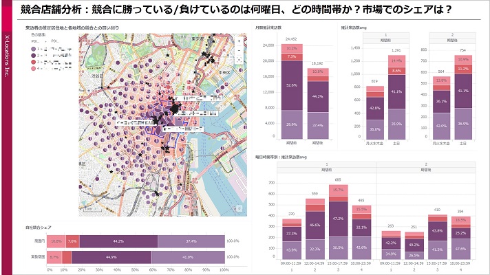 流通・小売業界のDX推進における人流データ活用-最適な戦略構築 LAP競合店舗分析レポート