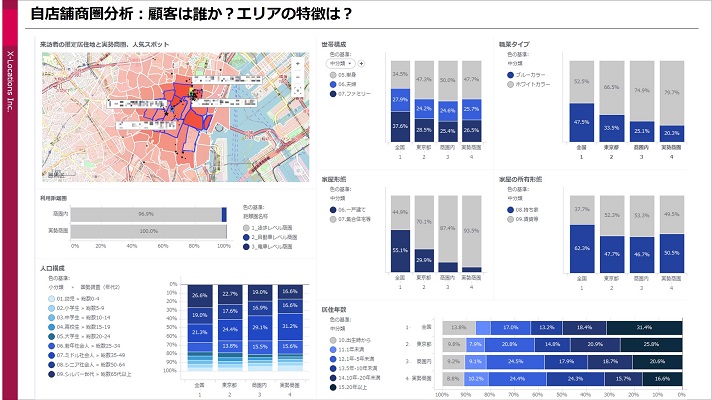 流通・小売業界のDX推進における人流データ活用-最適な戦略構築 LAP自店舗商圏分析_顧客はだれか