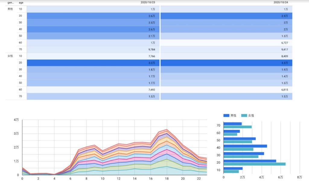位置情報ビッグデータの分析から 屋外広告の視聴状況の計測が可能に