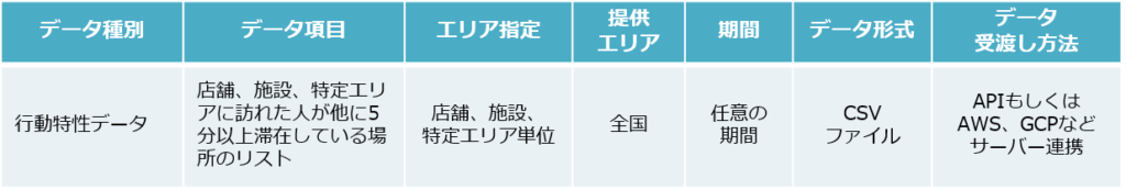 EBPMへの取組や現場のDX推進のために人流統計データを活用