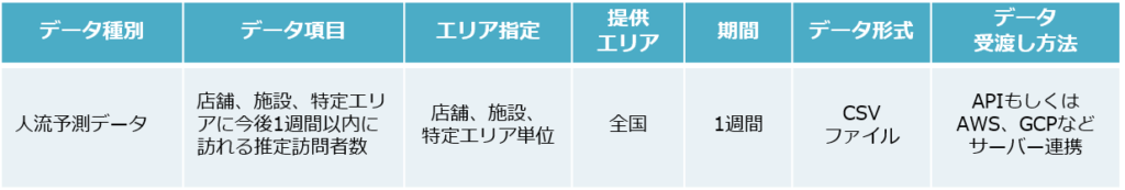 EBPMへの取組や現場のDX推進のために人流統計データを活用