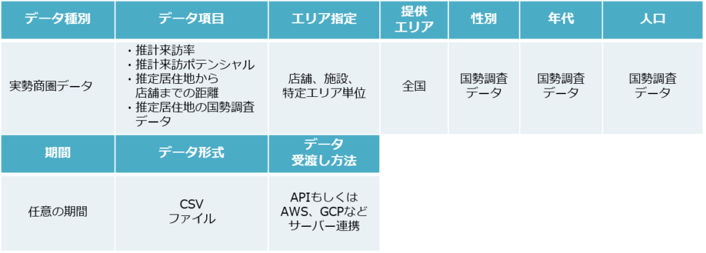 EBPMへの取組や現場のDX推進のために人流統計データを活用