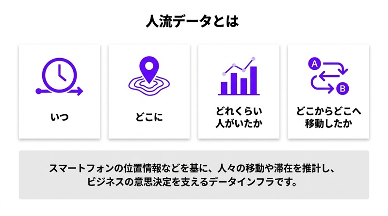 人流データとは｜定義仕組み人口統計との違い | 人流