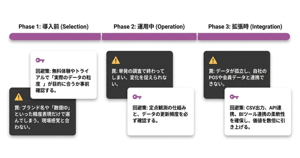 人流 人流データ選定で失敗する3つのパターンと回避策 | 人流
