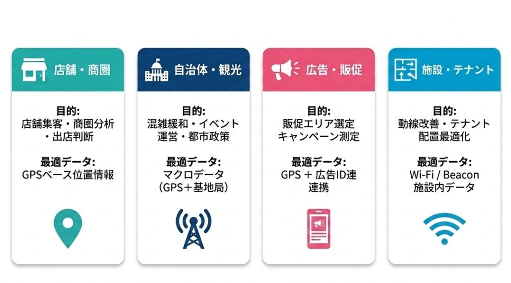 目的別人流データの選び方｜失敗しないための判断フロー | 人流