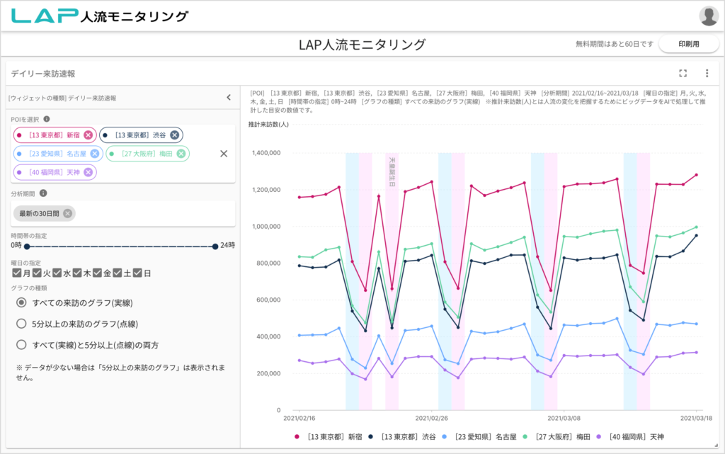 株式投資型クラウドファンディング「FUNDINNO」の登録個人投資家へ任意の地点の「人流」が簡単に確認可能な「LAP人流モニタリング」を提供 LAP人流モニタリングの管理画面