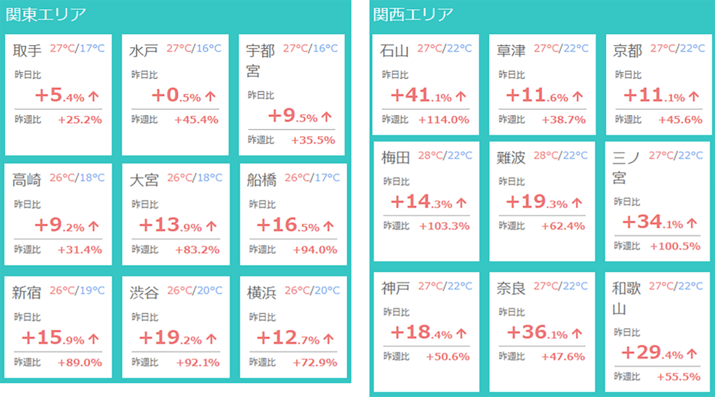 宣言解除直前9月30日(木) 人流データ速報！緊急事態宣言・まん延防止等重点措置解除【直前】の各地人出