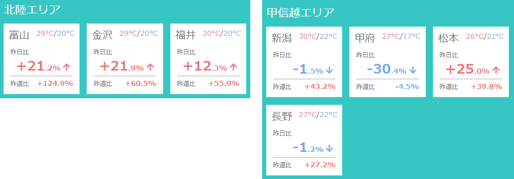 宣言解除直前9月30日(木) 人流データ速報！緊急事態宣言・まん延防止等重点措置解除【直前】の各地人出