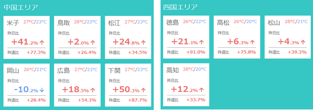 宣言解除直前9月30日(木) 人流データ速報！緊急事態宣言・まん延防止等重点措置解除【直前】の各地人出