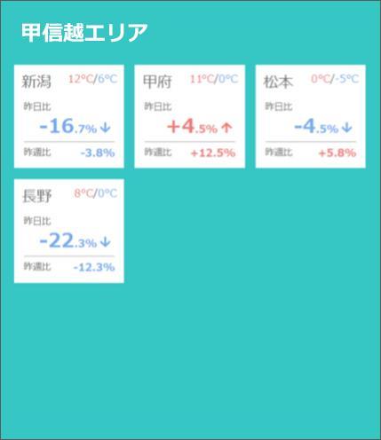 2021新語・流行語大賞で【人流】トップ10選出記念　クラウド・サービスの「リアル人流モニタリング」を使って 12月1日のデータを速報！　新語・流行語大賞が発表されたその日の各地の人出・人流はいかに？