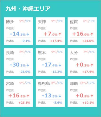 2021新語・流行語大賞で【人流】トップ10選出記念　クラウド・サービスの「リアル人流モニタリング」を使って 12月1日のデータを速報！　新語・流行語大賞が発表されたその日の各地の人出・人流はいかに？