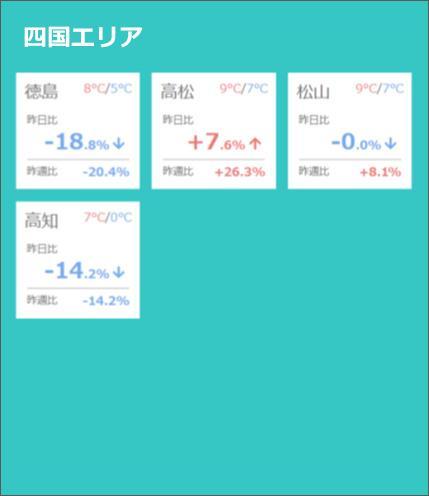 2021新語・流行語大賞で【人流】トップ10選出記念　クラウド・サービスの「リアル人流モニタリング」を使って 12月1日のデータを速報！　新語・流行語大賞が発表されたその日の各地の人出・人流はいかに？