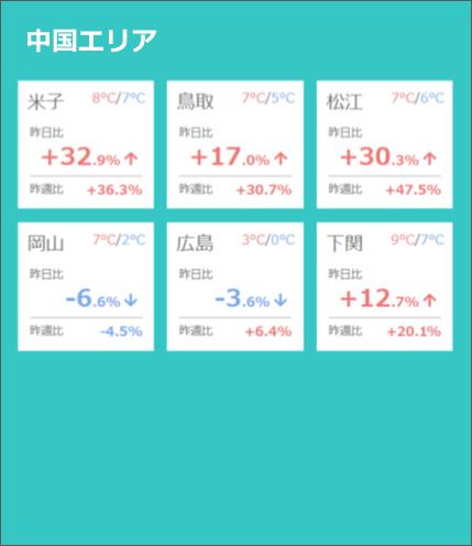 2021新語・流行語大賞で【人流】トップ10選出記念　クラウド・サービスの「リアル人流モニタリング」を使って 12月1日のデータを速報！　新語・流行語大賞が発表されたその日の各地の人出・人流はいかに？