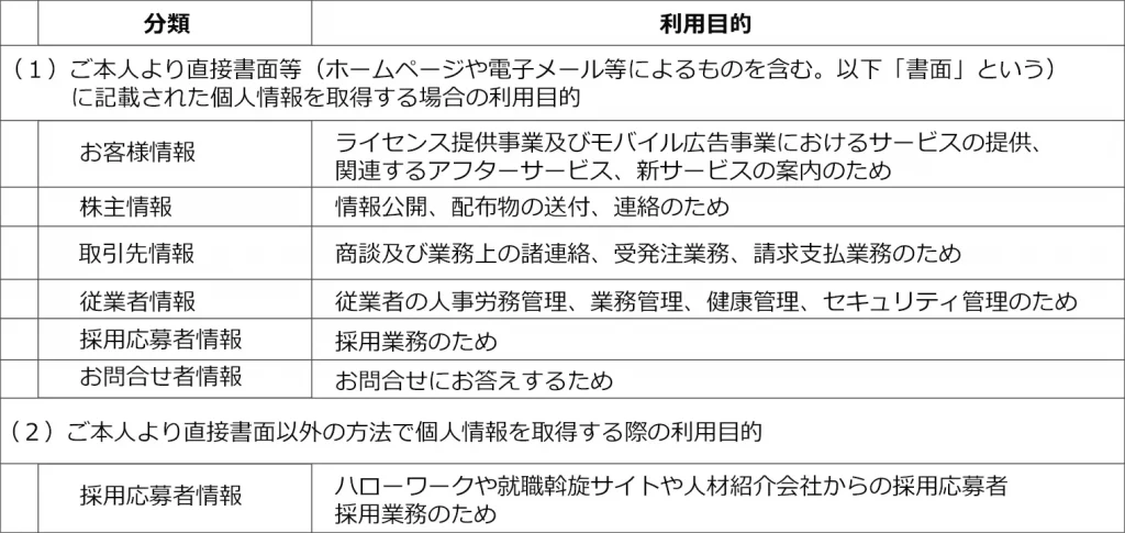 プライバシーポリシー