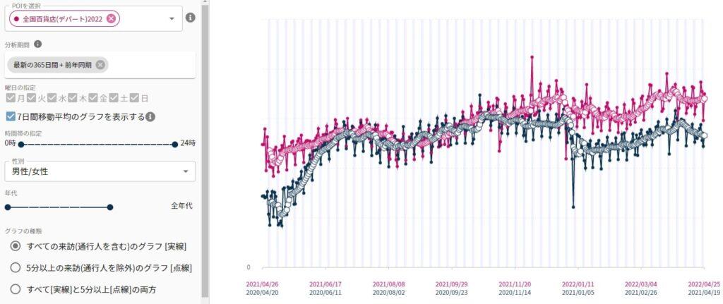 位置情報広告セミナー　新規顧客獲得のための位置情報広告