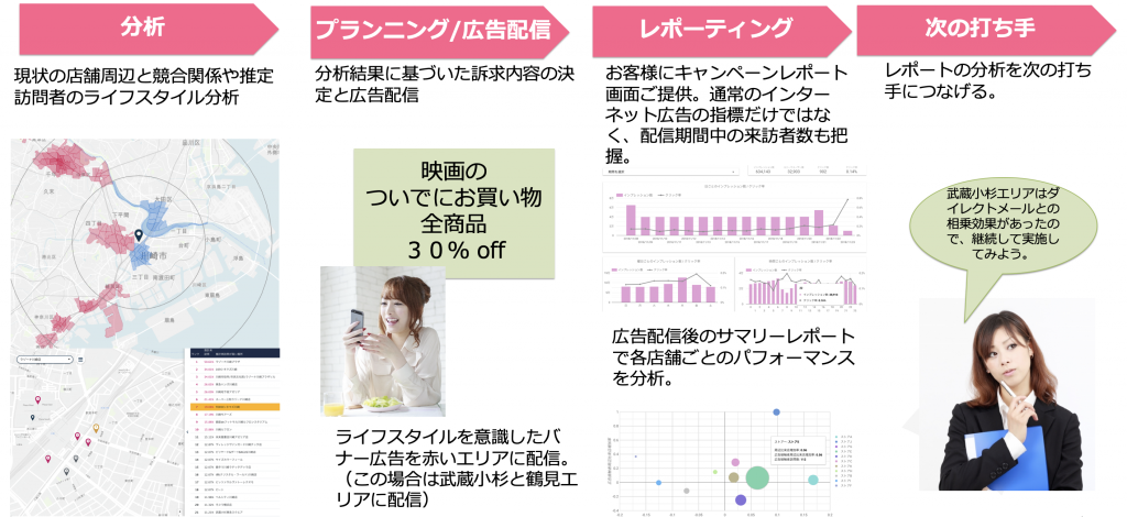 祈りの老舗 はせがわの子会社 株式会社田ノ実が、 ライフスタイルショップ１号店「田ノ実（Tanomi）自由が丘店」に 位置情報データ活用クラウド型プラットフォーム「 Location AI Platform™ 」を採用