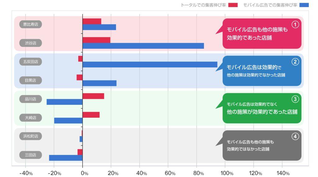 新来店計測機能「XL Store Visit」提供開始